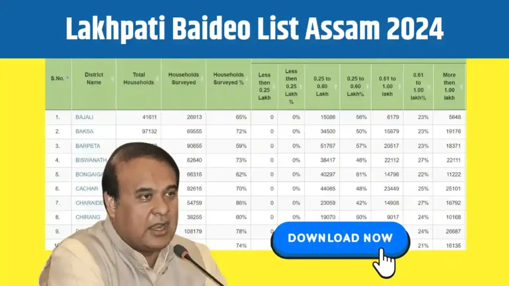 Lakhpati Baideo List Assam